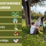 Guide to the 5 P’s of Sustainable Tourism